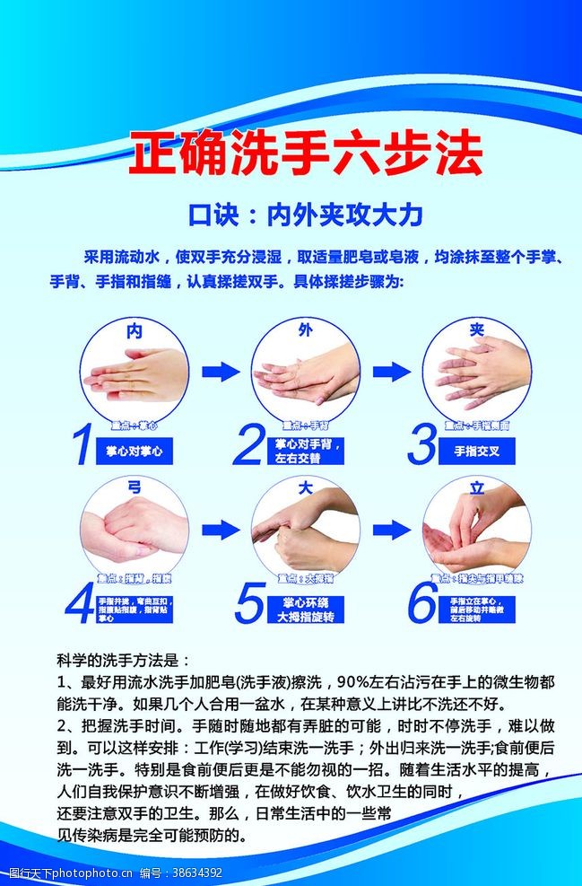 正确洗手六步法