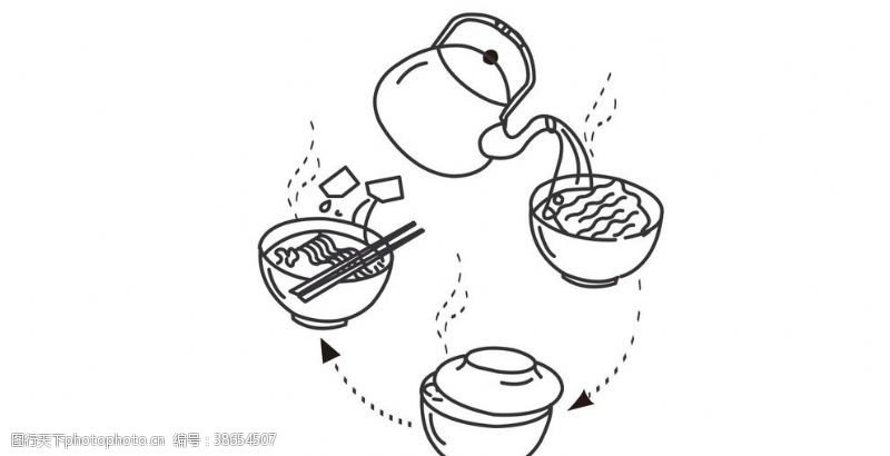 电磁灶食用方法步骤程序泡面煮