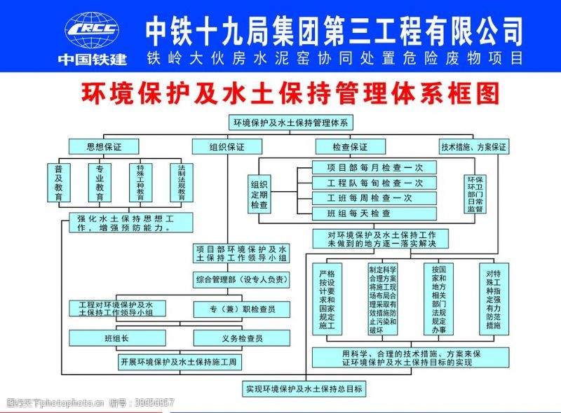 项目结构图体系保证