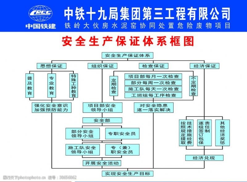 项目结构图体系保证