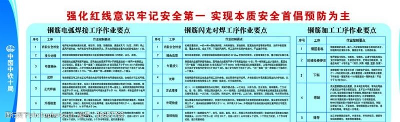 中国建工操作规程操作规程钢筋厂