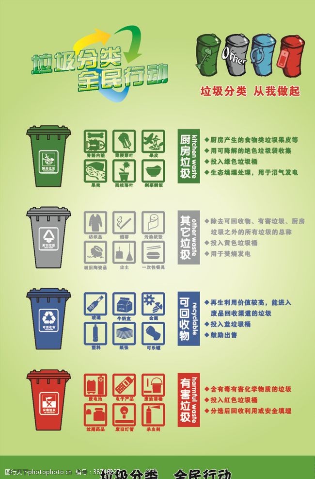 卫生城市宣传栏垃圾分类海报