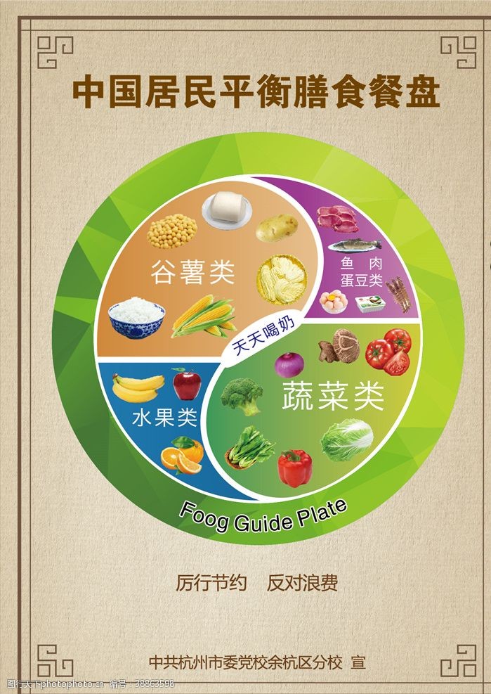 膳食营养平衡中国居民平衡膳食餐盘