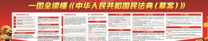 懂法中华人民共和国民法典草案