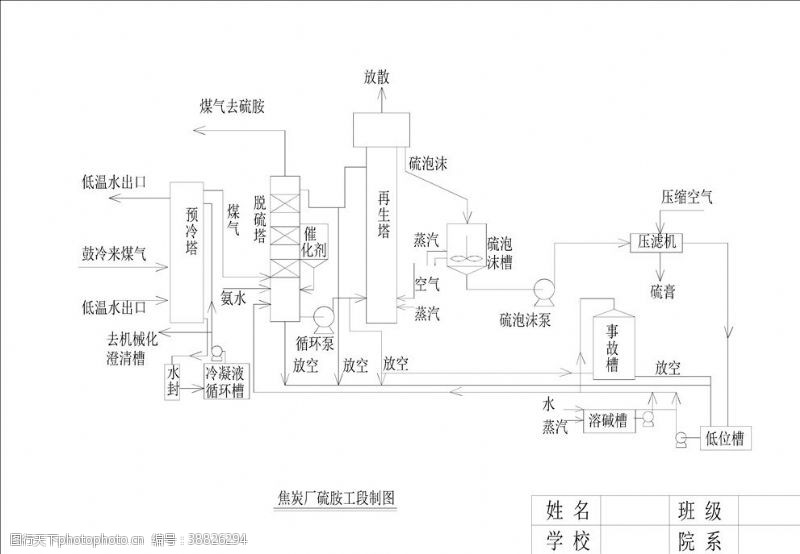 dwg焦炭厂硫胺工段制图图片