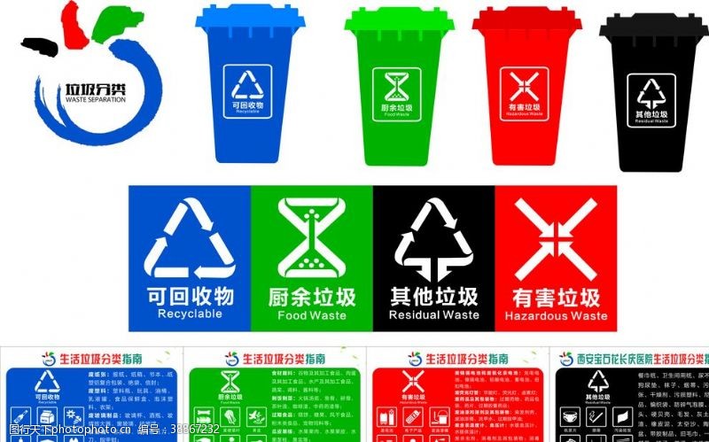 最新生活垃圾分类投放标识