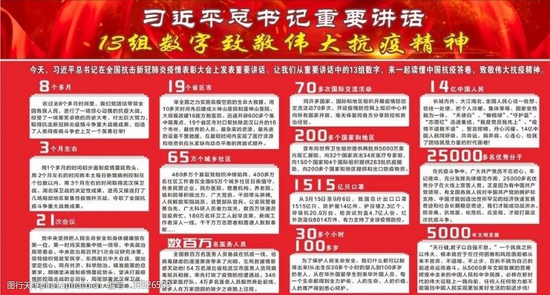 中国伟人13组数字致敬伟大抗疫精神图片