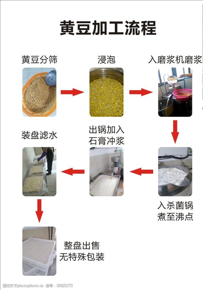 豆浆展板黄豆加工流程图图片