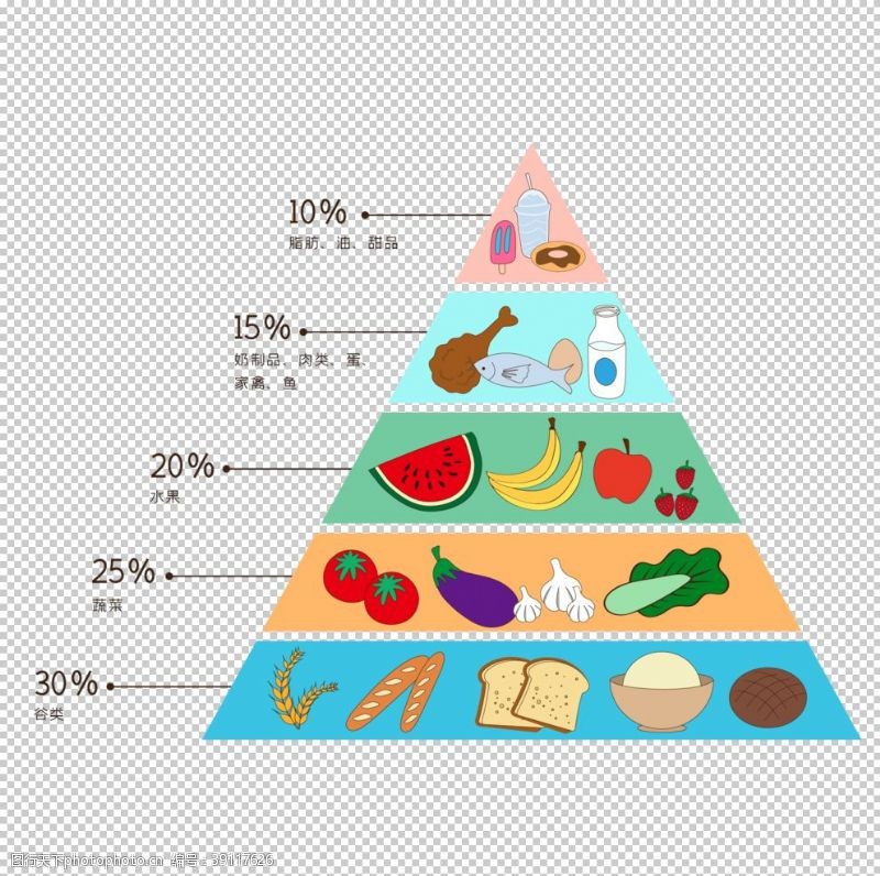 健康膳食塔营养膳食金字塔图片