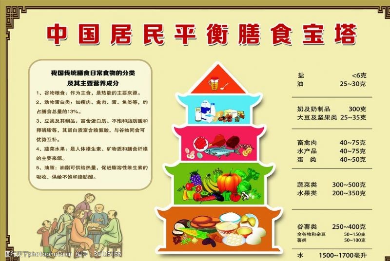 健康膳食塔中国居民平衡膳食宝塔图片